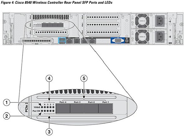 Cisco - 8540 - Platformcomponenten - SFP-poorten/LED's op het achterpaneel Platformcomponenten - SFP-poorten/LED's op het achterpaneel