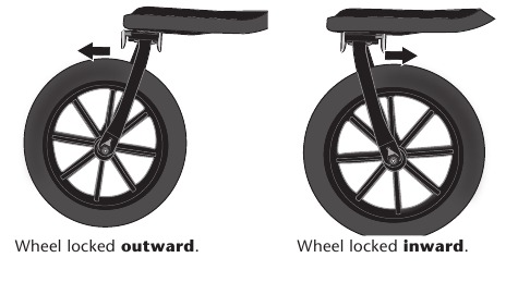 Evenflo - Victory - UW WANDELWAGEN GEBRUIKEN - Stap 2 UW WANDELWAGEN GEBRUIKEN - Stap 2