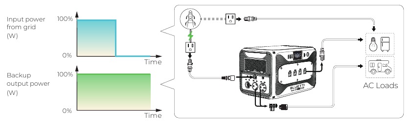 Bluetti - Apex 300 - Backup Backup