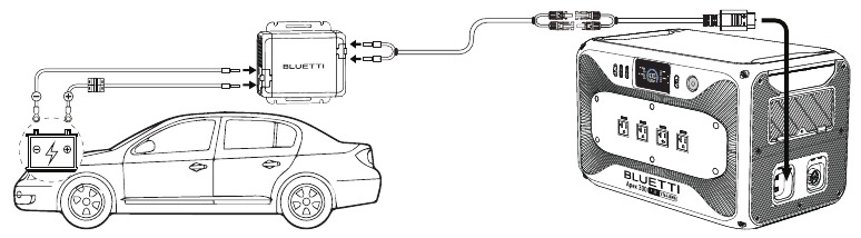 Bluetti - Apex 300 - Auto - Stap 2 Auto - Stap 2