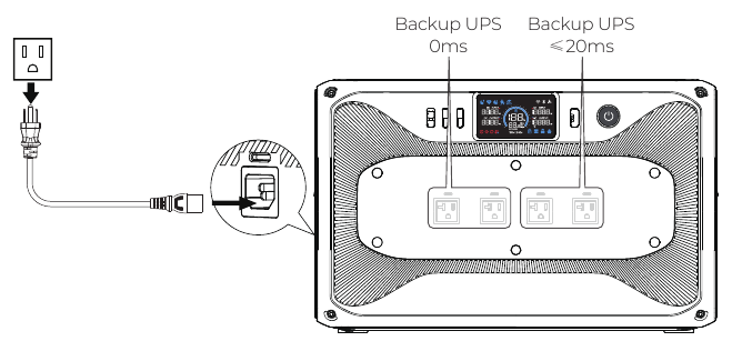 Bluetti - Apex 300 - UPS-functie UPS-functie