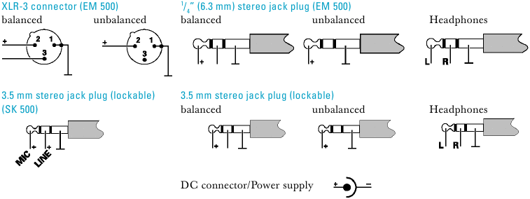 Sennheiser - evolution wireless Series - Overzicht - Deel 2 - Aansluiting van de connector Overzicht - Deel 2 - Aansluiting van de connector