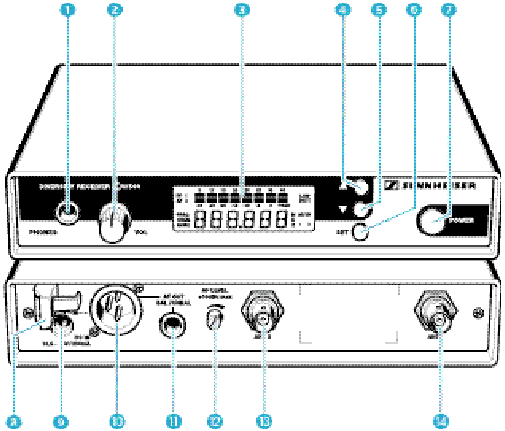 Sennheiser - evolution wireless Series - De apparaten gebruiksklaar maken - Deel 1 De apparaten gebruiksklaar maken - Deel 1