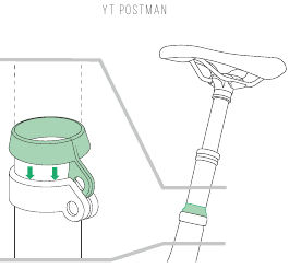 We hebben een rubberen afdichting voor de YT Postman dropper post aan uw ToolBox toegevoegd