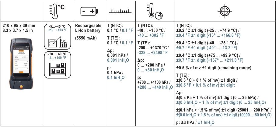 TESTO - 400 - Specificaties Specificaties