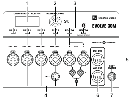 Electro-Voice - EVOLVE-serie - Bedieningselementen versterker-DSP - Deel 1 Bedieningselementen versterker-DSP - Deel 1
