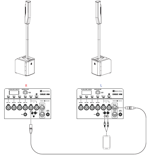 Electro-Voice - EVOLVE Series - Stereopaar van systemen Stereopaar van systemen