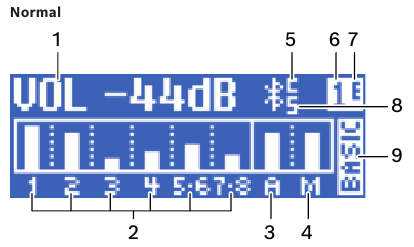 Electro-Voice - EVOLVE-serie - Systeemstatus Systeemstatus