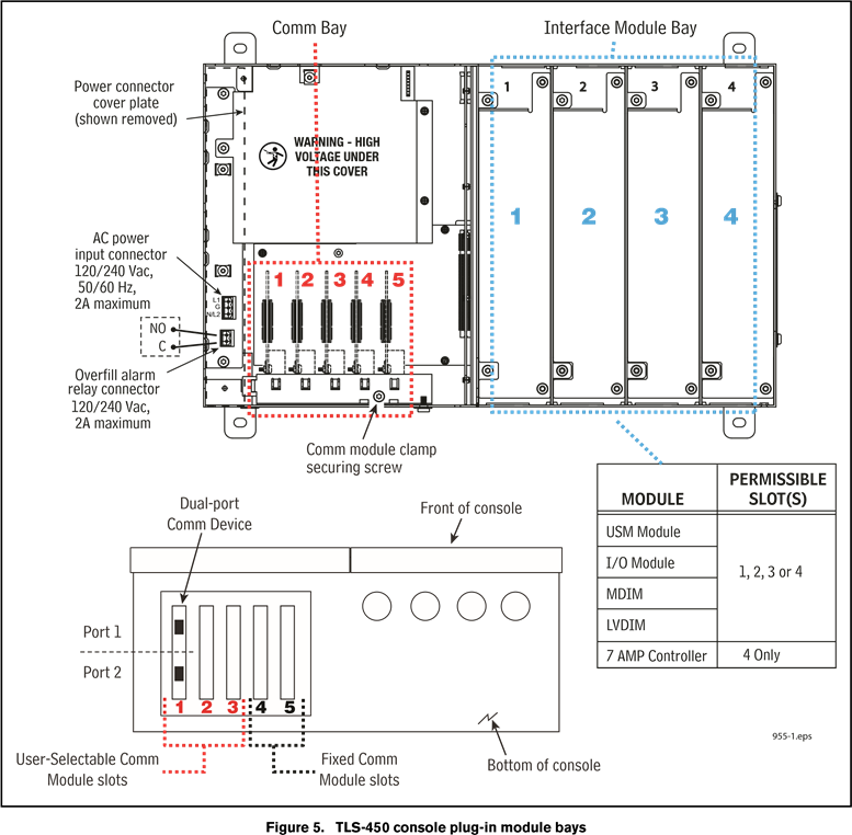 Veeder-Root - TLS-450 Series - Locaties van consolemodules Locaties van consolemodules