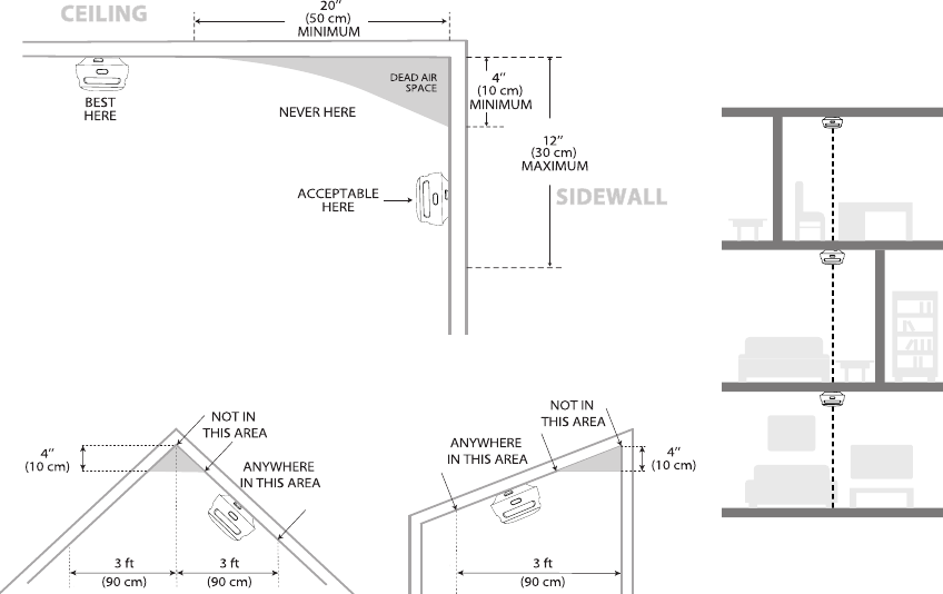 x-sense - XS01-W - Installatiepositionering - Deel 2 Installatiepositionering - Deel 2