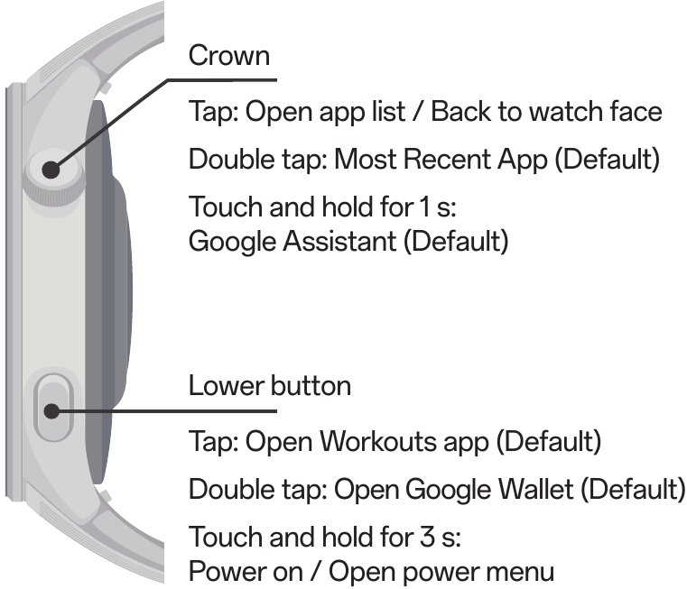 Oppo - Watch X2 - Knoppen en aanraking - Deel 1 Knoppen en aanraking - Deel 1