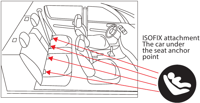 MS - BETA - Autostoelen ISOFIX-bevestiging Autostoelen ISOFIX-bevestiging