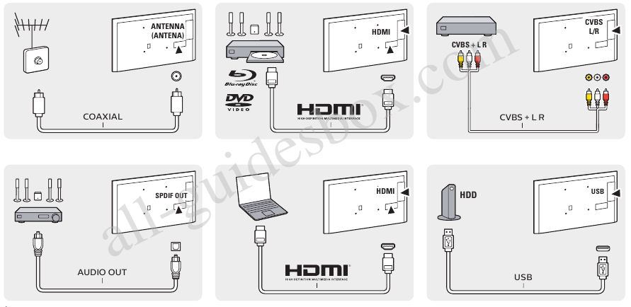 Philips - 7100 Series - Montage-instructies - Stap 2 Montage-instructies - Stap 2