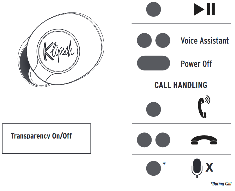 Klipsch - T5 II - ENKELE BEDIENINGSELEMENTEN ENKELE BEDIENINGSELEMENTEN