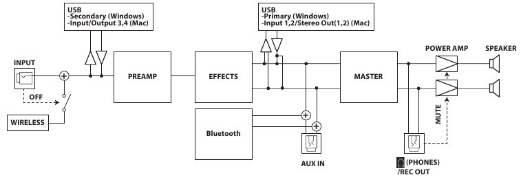 Boss - KATANA-AIR - Blokschema Blokschema