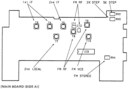 Sony - ICF-SW7600 - ELEKTRISCHE AANPASSINGEN - Locatie van de aanpassing ELEKTRISCHE AANPASSINGEN - Locatie van de aanpassing