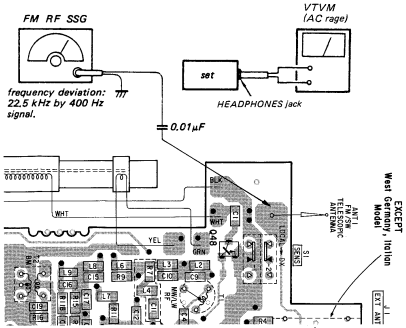 Sony - ICF-SW7600 - ELEKTRISCHE AANPASSINGEN - FM RF AANPASSING ELEKTRISCHE AANPASSINGEN - FM RF AANPASSING