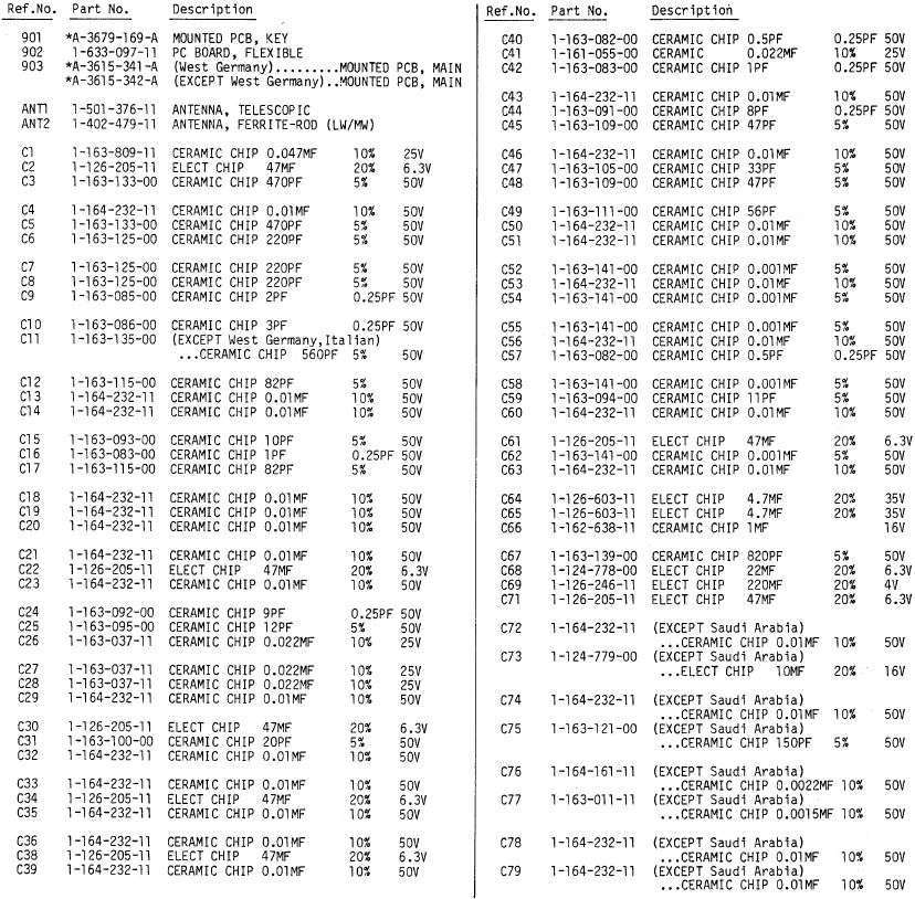 Sony - ICF-SW7600 - ELEKTRISCHE ONDERDELENLIJST - Deel 1 ELEKTRISCHE ONDERDELENLIJST - Deel 1