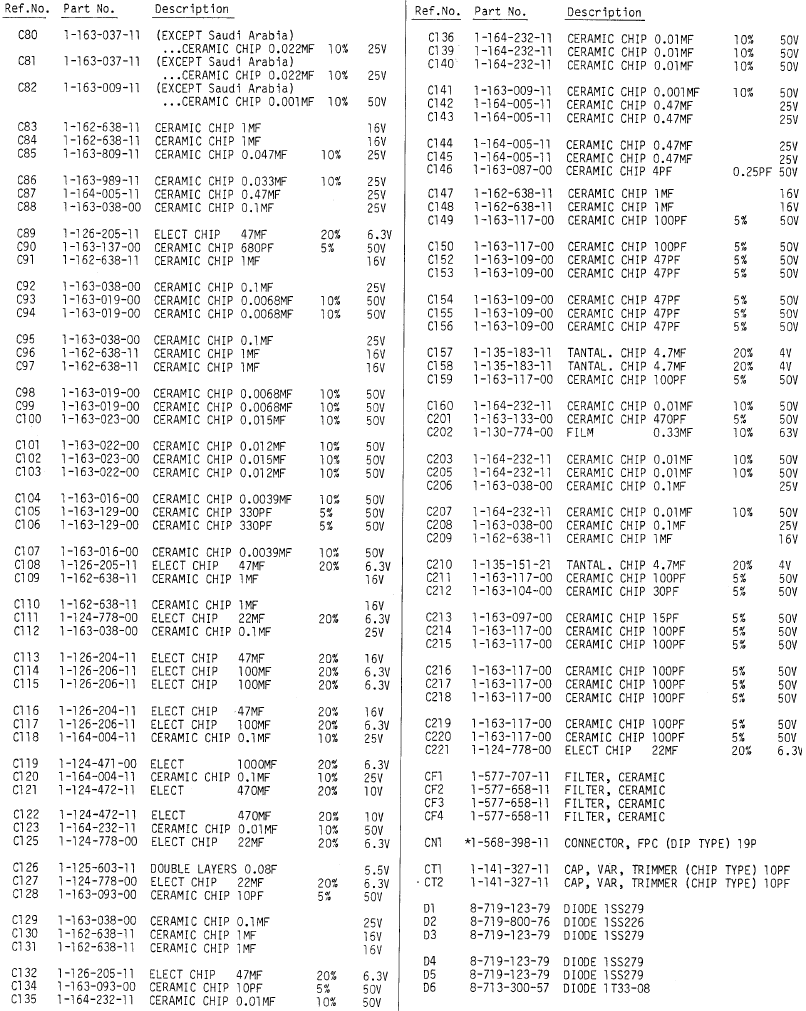 Sony - ICF-SW7600 - ELEKTRISCHE ONDERDELENLIJST - Deel 2 ELEKTRISCHE ONDERDELENLIJST - Deel 2