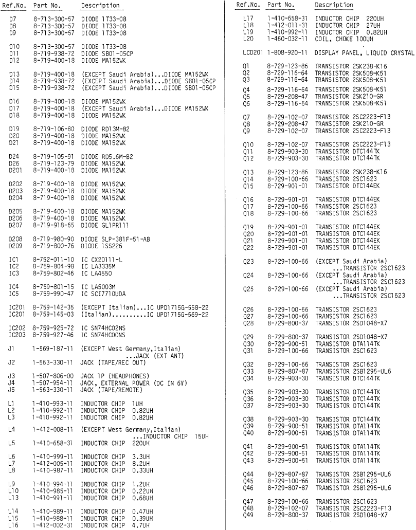 Sony - ICF-SW7600 - ELEKTRISCHE ONDERDELENLIJST - Deel 3 ELEKTRISCHE ONDERDELENLIJST - Deel 3