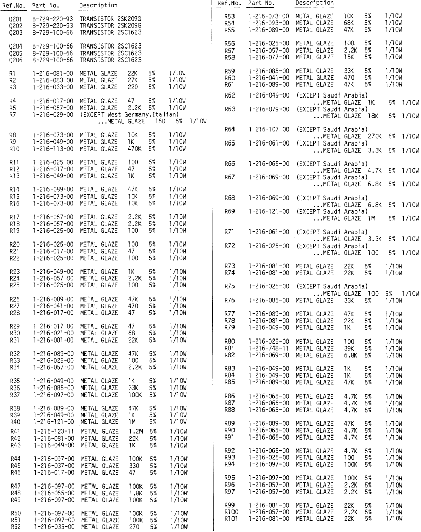 Sony - ICF-SW7600 - ELEKTRISCHE ONDERDELENLIJST - Deel 4 ELEKTRISCHE ONDERDELENLIJST - Deel 4