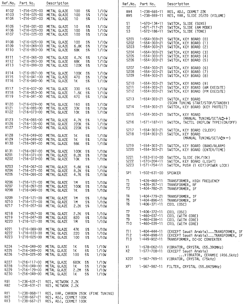 Sony - ICF-SW7600 - ELEKTRISCHE ONDERDELENLIJST - Deel 5 ELEKTRISCHE ONDERDELENLIJST - Deel 5