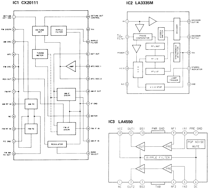 Sony - ICF-SW7600 - IC-BLOKDIAGRAMMEN IC-BLOKDIAGRAMMEN