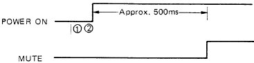 Sony - ICF-SW7600 - MUTING-OUTPUT TIMINGS - RADIO AAN MUTING-OUTPUT TIMINGS - RADIO AAN