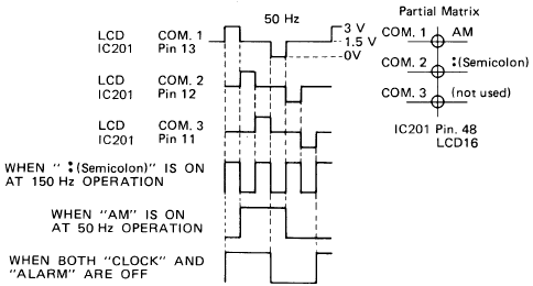 Sony - ICF-SW7600 - RELATIE TUSSEN LCD201 SEGMENTEN EN LSI-PINS RELATIE TUSSEN LCD201 SEGMENTEN EN LSI-PINS