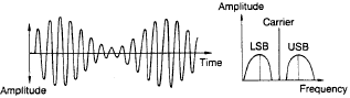 Sony - ICF-SW7600 - SSB frequentie diagram SSB frequentie diagram