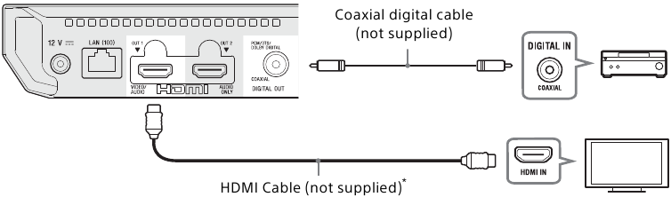 Sony - UBP-X700 - De speler aansluiten - Voorbeeld 2 De speler aansluiten - Voorbeeld 2