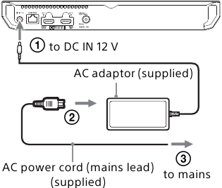 Sony - UBP-X700 - Eenvoudige installatie - Stap 1 Eenvoudige installatie - Stap 1