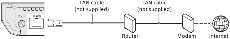 Sony - UBP-X700 - Netwerkverbinding - Voorbeeld 1 - Bekabelde installatie Netwerkverbinding - Voorbeeld 1 - Bekabelde installatie