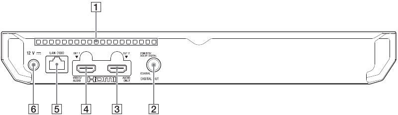 Sony - UBP-X700 - Overzicht onderdelen en bedieningselementen - Deel 2 - Achterpaneel Overzicht onderdelen en bedieningselementen - Deel 2 - Achterpaneel