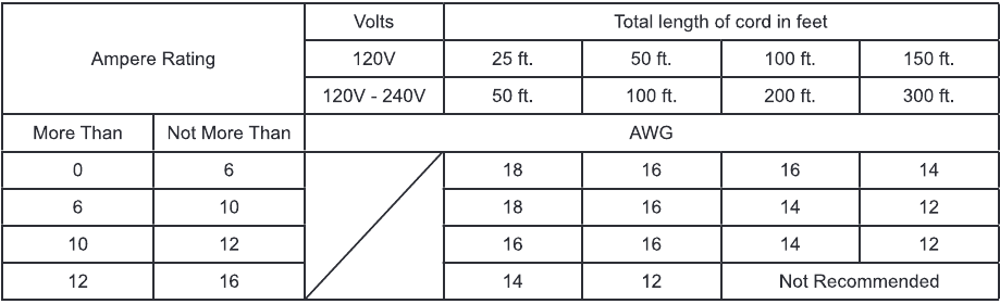 MAKITA - DML811 - Tips voor het behouden van een maximale levensduur van de batterij Tips voor het behouden van een maximale levensduur van de batterij