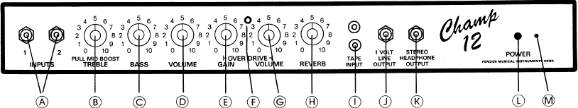 Fender - CHAMP 12 - Functies voorpaneel Functies voorpaneel