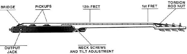 Peavey - FOUNDATION - Overzicht - Deel 2 Overzicht - Deel 2