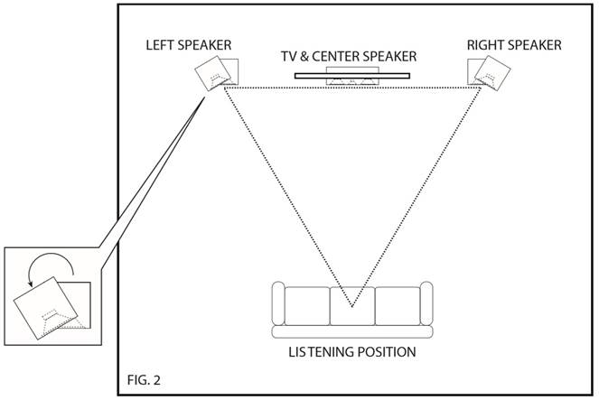 ELAC - Uni-Fi 2.0 UB52 - Stereo-opstelling Stereo-opstelling