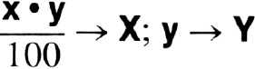 percentage