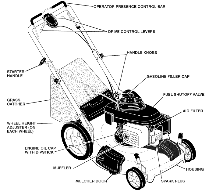 Husqvarna - HU700F - KEN UW GRASMAAIER KEN UW GRASMAAIER