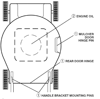Husqvarna - HU700F - SMEERSCHEMA SMEERSCHEMA