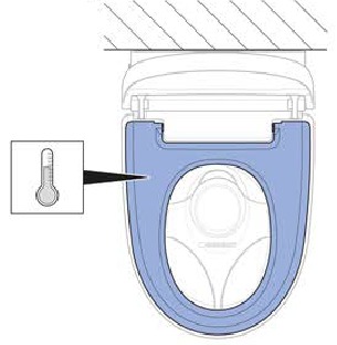 Geberit - AQUACLEAN MERA - Extra functies van het Comfort-model testen Extra functies van het Comfort-model testen
