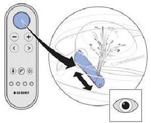 Geberit - AQUACLEAN MERA - De afstandsbediening testen - Stap 2 De afstandsbediening testen - Stap 2