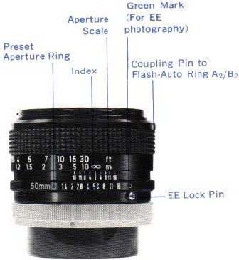Canon - FTb - Diafragma-aanpassing Diafragma-aanpassing