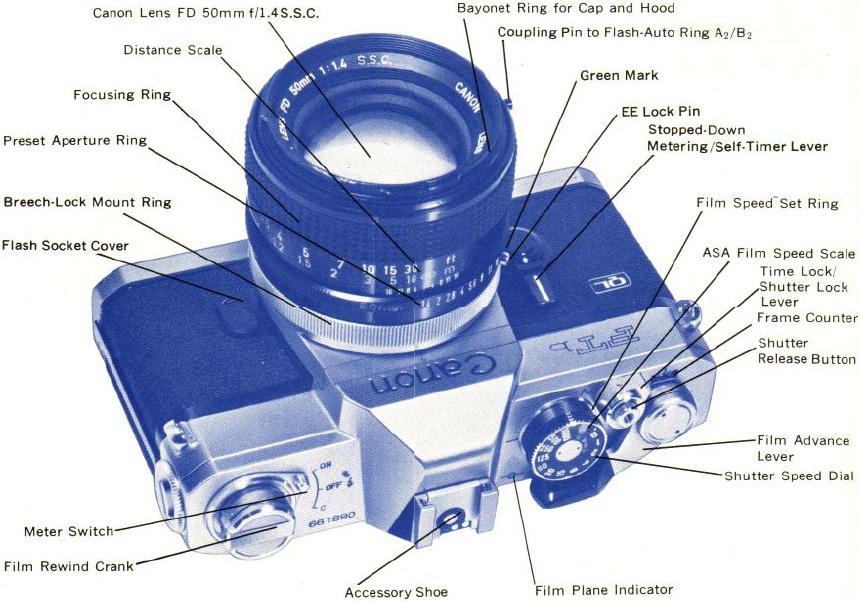 Canon - FTb - Overzicht - Deel 1 Overzicht - Deel 1