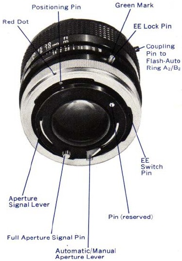 Canon - FTb - Overzicht - Deel 3 - Lenssignaal Overzicht - Deel 3 - Lenssignaal