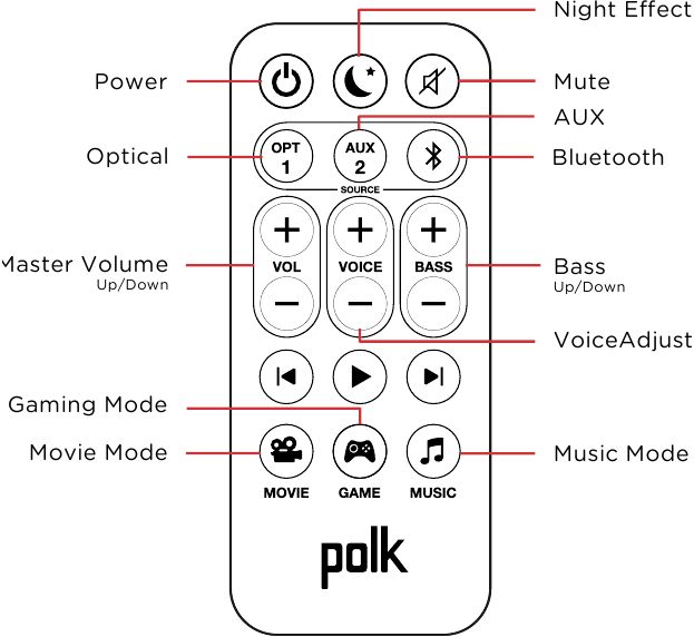 Polk - Signa Solo - Afstandsbediening Afstandsbediening