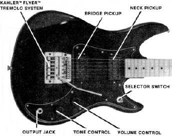 Peavey - PREDATOR - Overzicht Overzicht