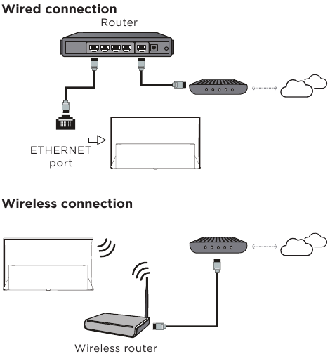 TCL - QM9K-serie - Verbinding maken met internet Verbinding maken met internet