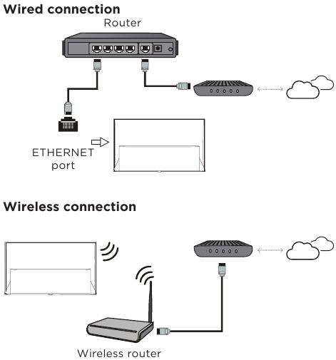 TCL - QM8K-serie - Verbinding maken met internet Verbinding maken met internet